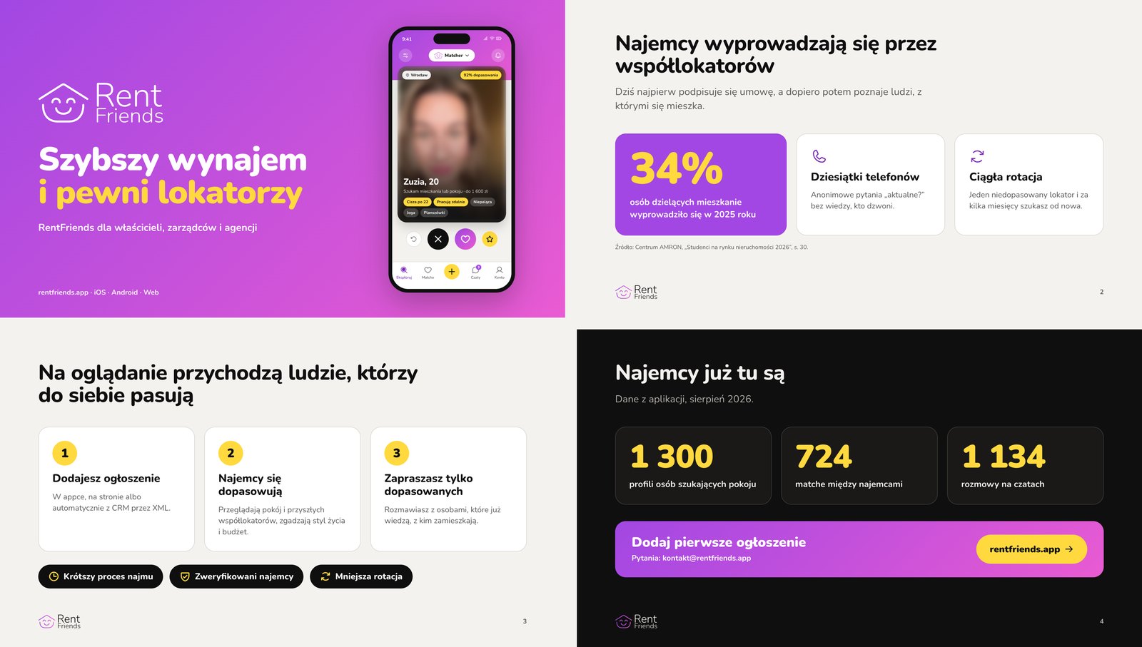 Cztery slajdy prezentacji dla właścicieli: okładka, problem, jak to działa, liczby i kontakt